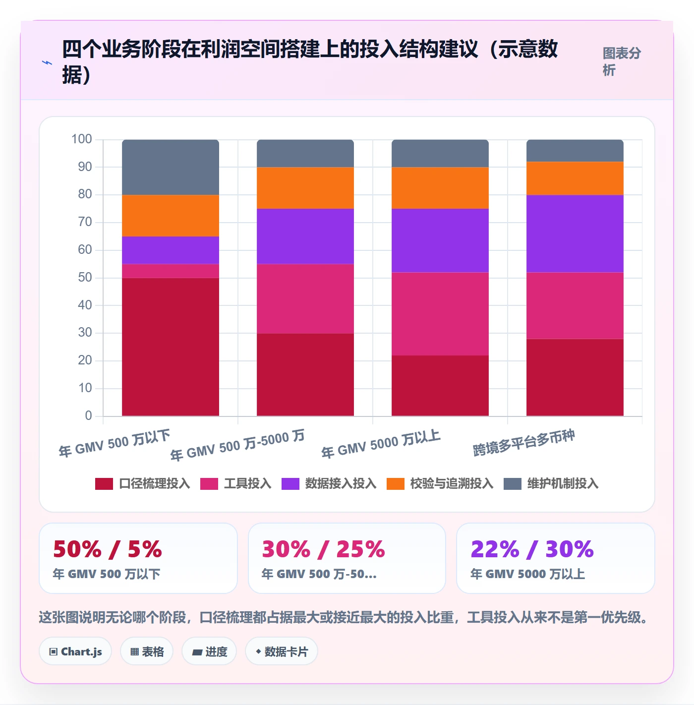 商品分析避坑指南：利润空间环节的系统搭建要注意什么