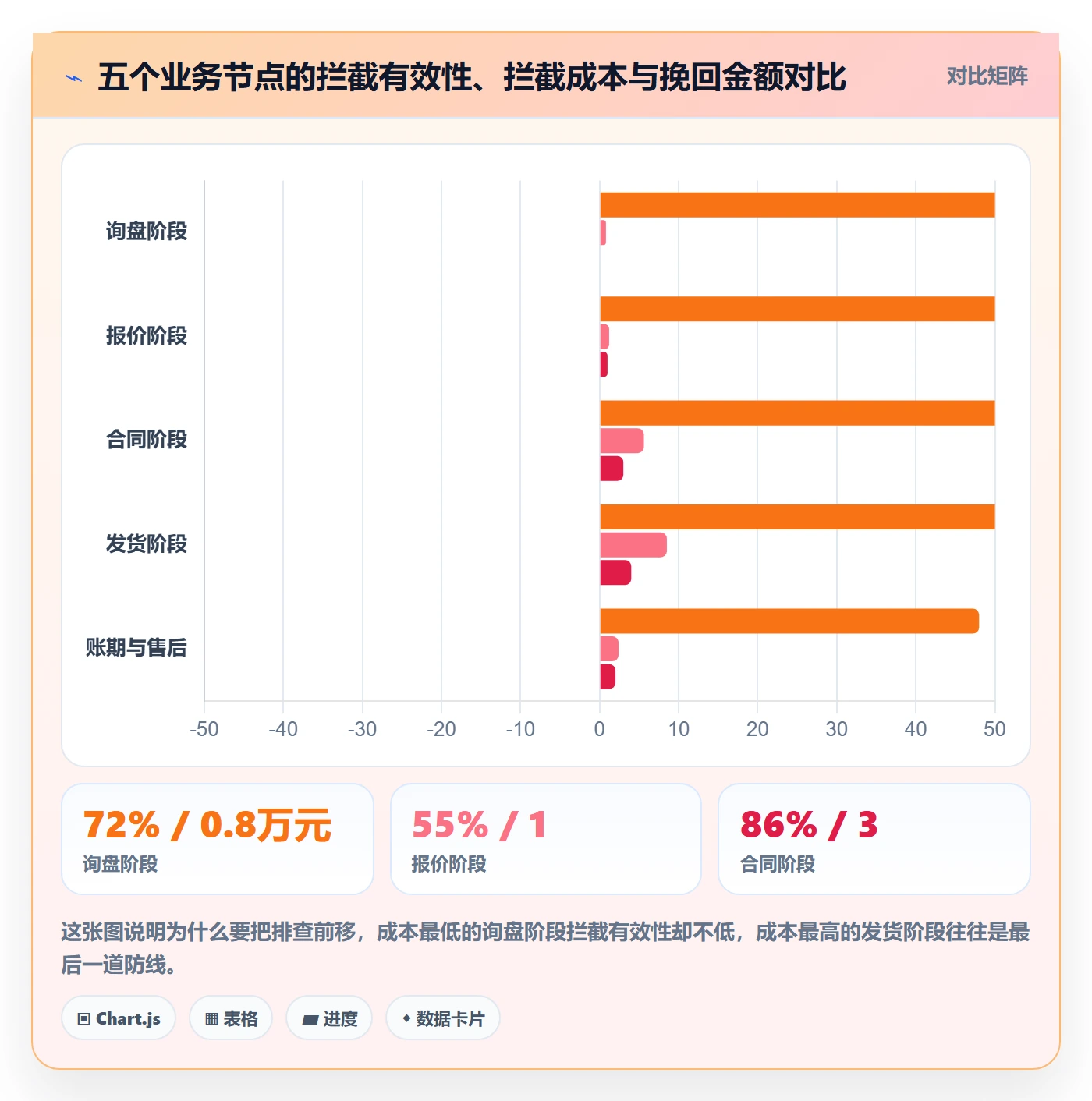 外贸数据分析平台实践指南：客户画像的风险排查怎样更有效