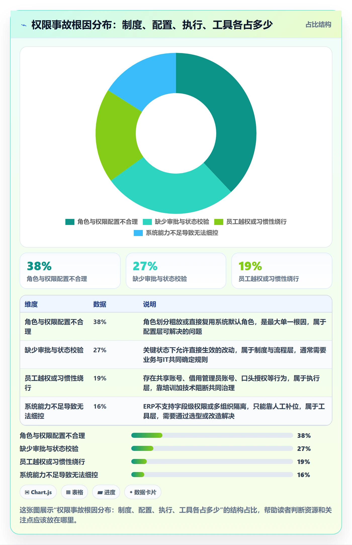 erp跨境电商业务拆解：权限管理为什么影响跨境物流