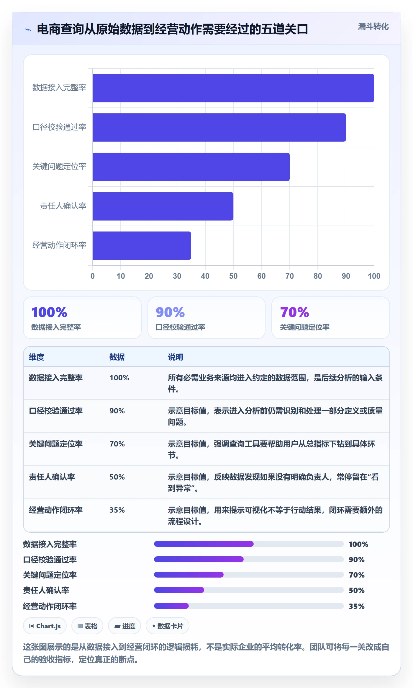 电商数据查询网站怎么落地？从数据口径讲清增长策略