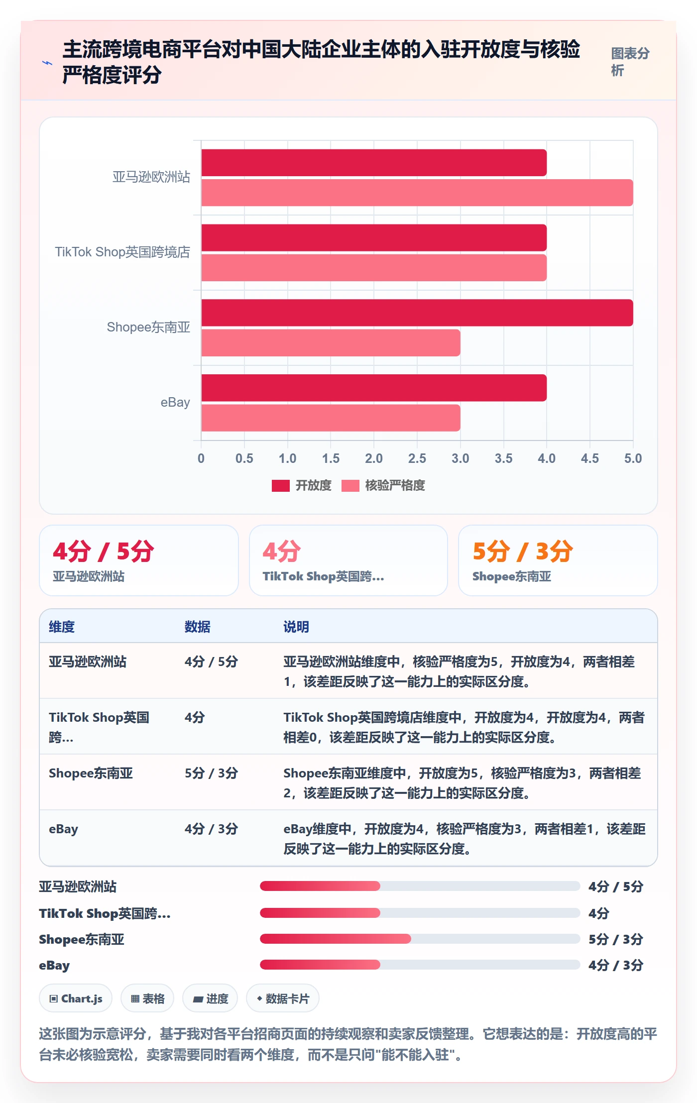 跨境电商一站式服务基础课：公司注册相关的常见误区一次讲透