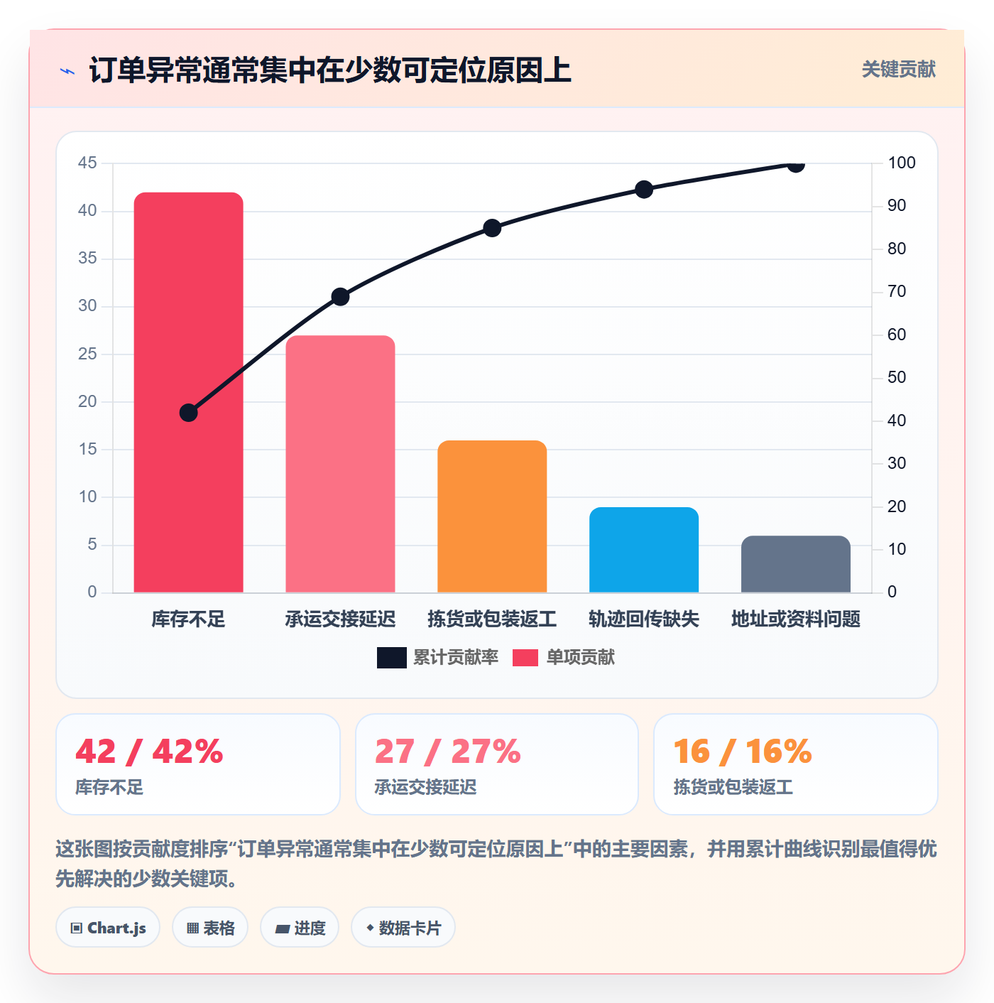 temu检查方法：通过履约物流评估中小商家质量