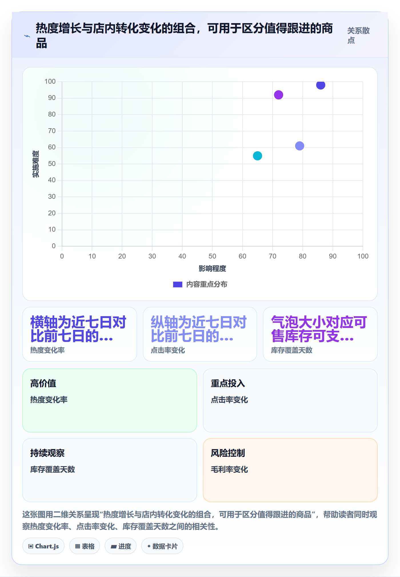 电商数据查询网站管理模板：围绕商品热度开展日常管理