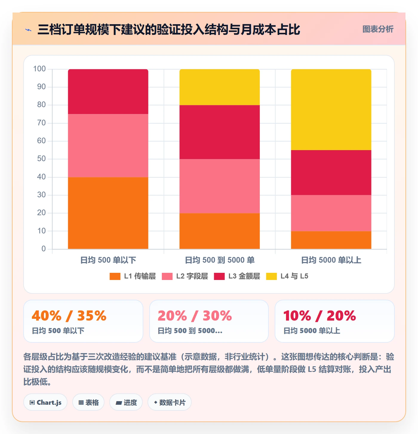 erp跨境电商实战复盘：从订单同步验证风险排查效果