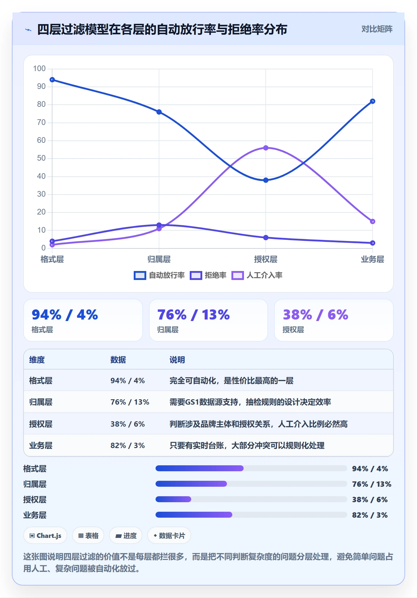 UPC码实践指南：平台审核的流程设计怎样更有效