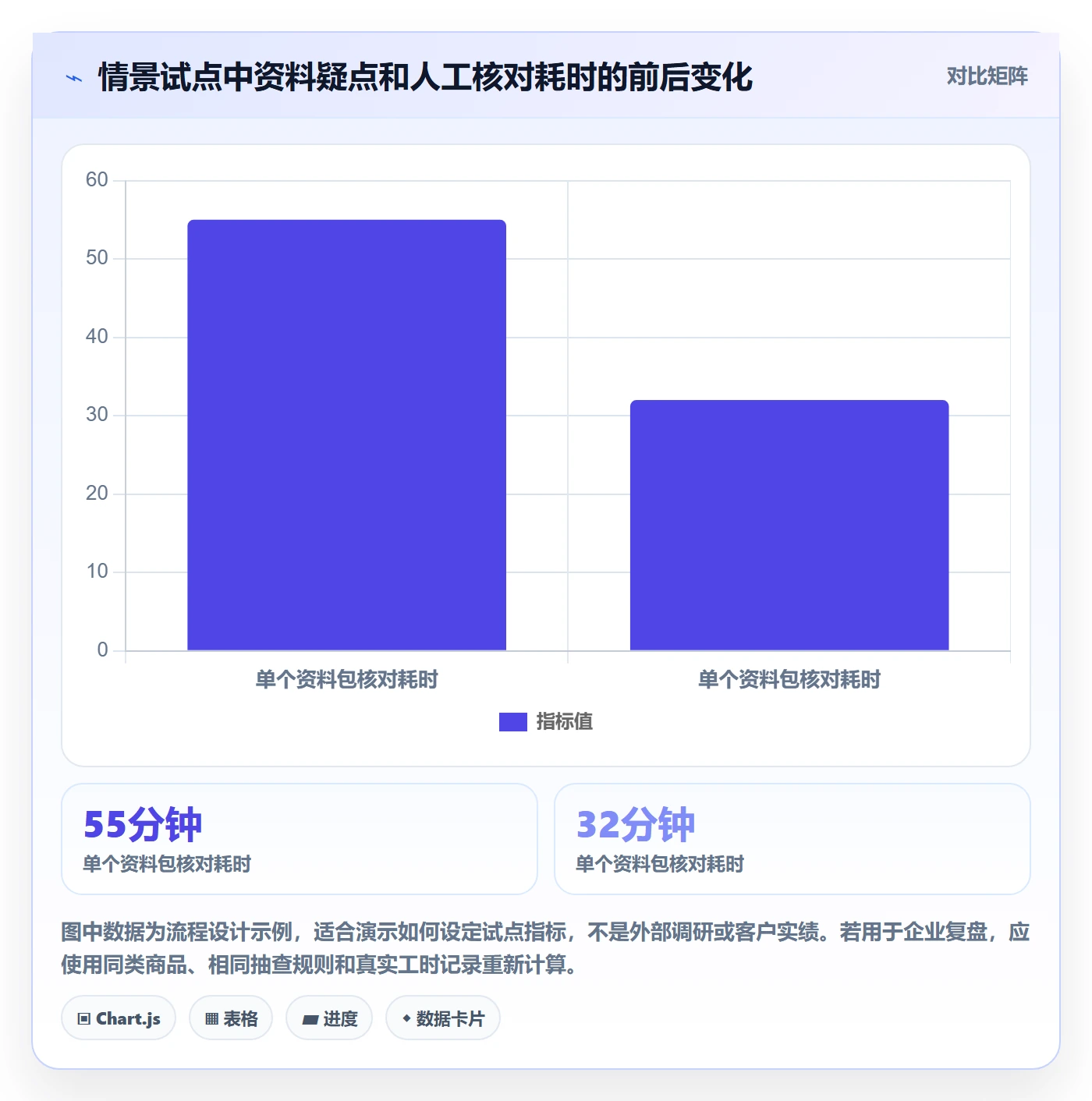 temu升级方案：用风险排查改善平台入驻