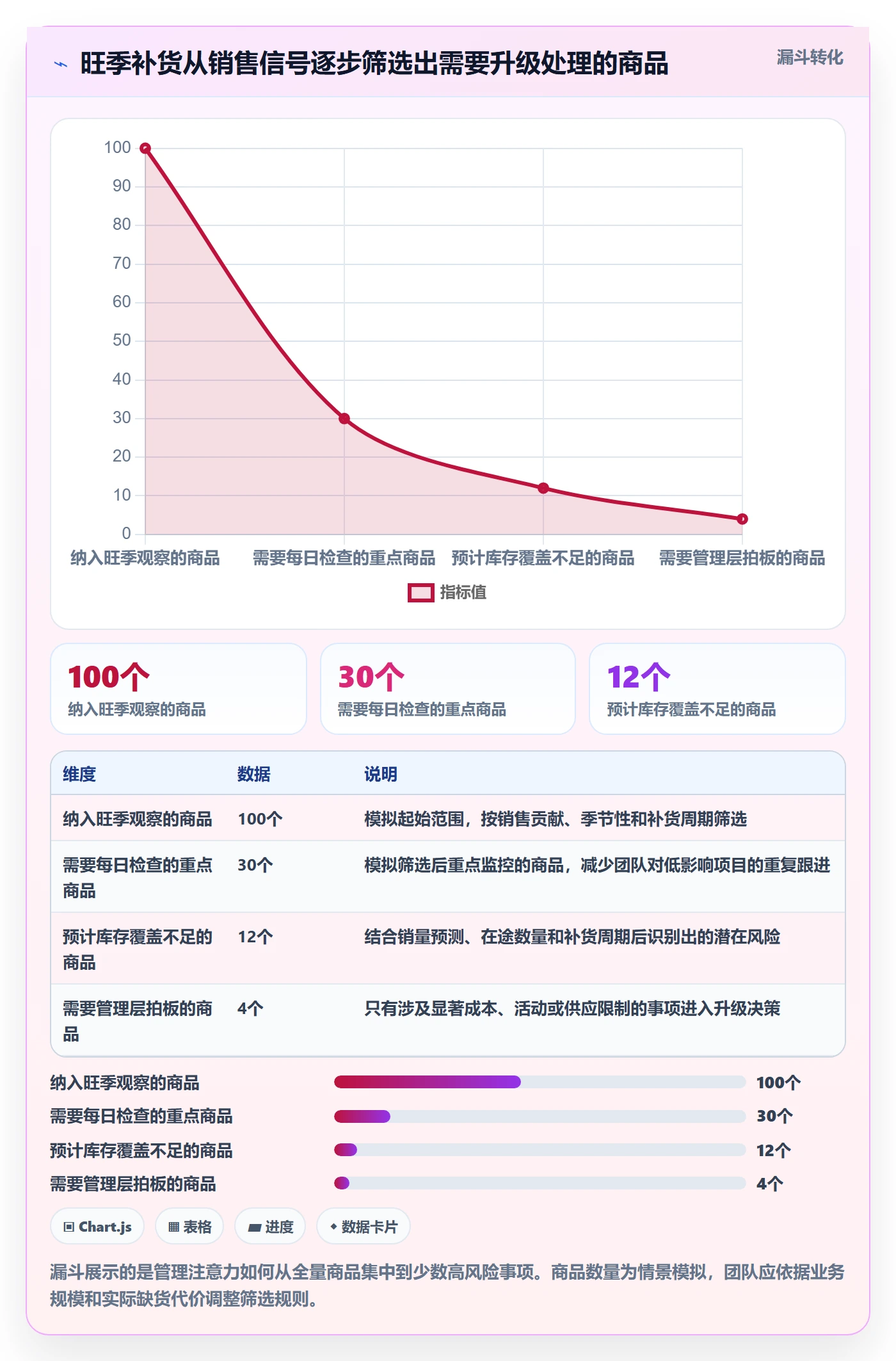 跨境电商怎么优化？先从跨境物流的供应链协同入手