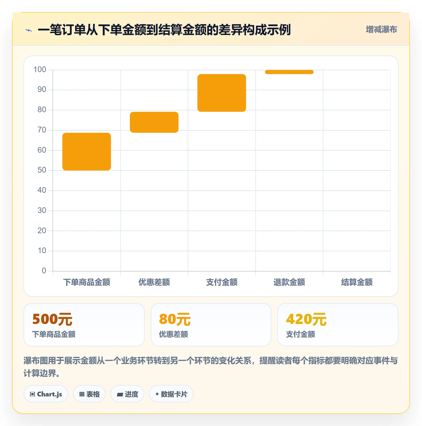 电商数据查询网站建设路线：从数据口径到新手避坑分几步