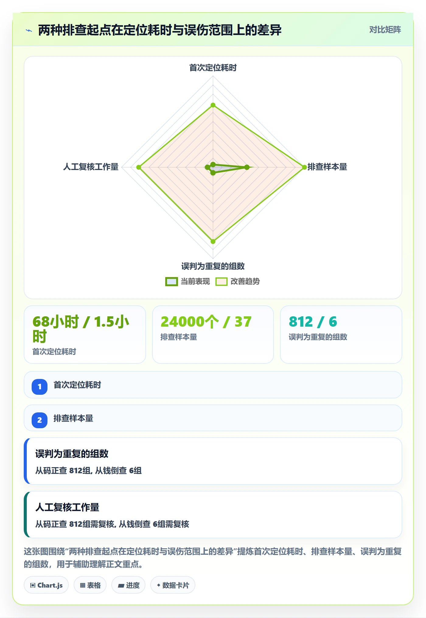UPC码支付结算：重复码排查从哪里开始