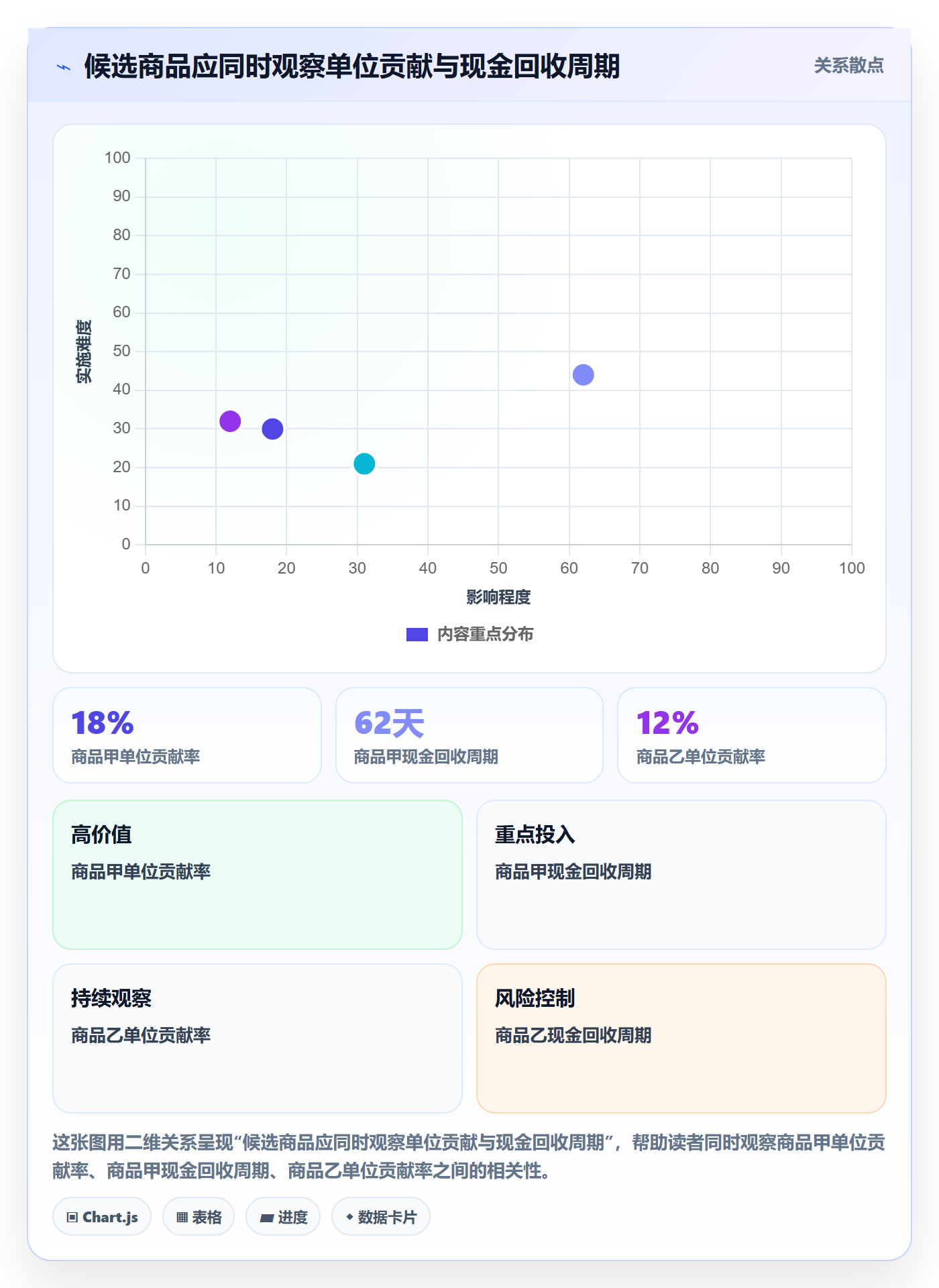 跨境电商应用思路：围绕选品策略拆解回款管理
