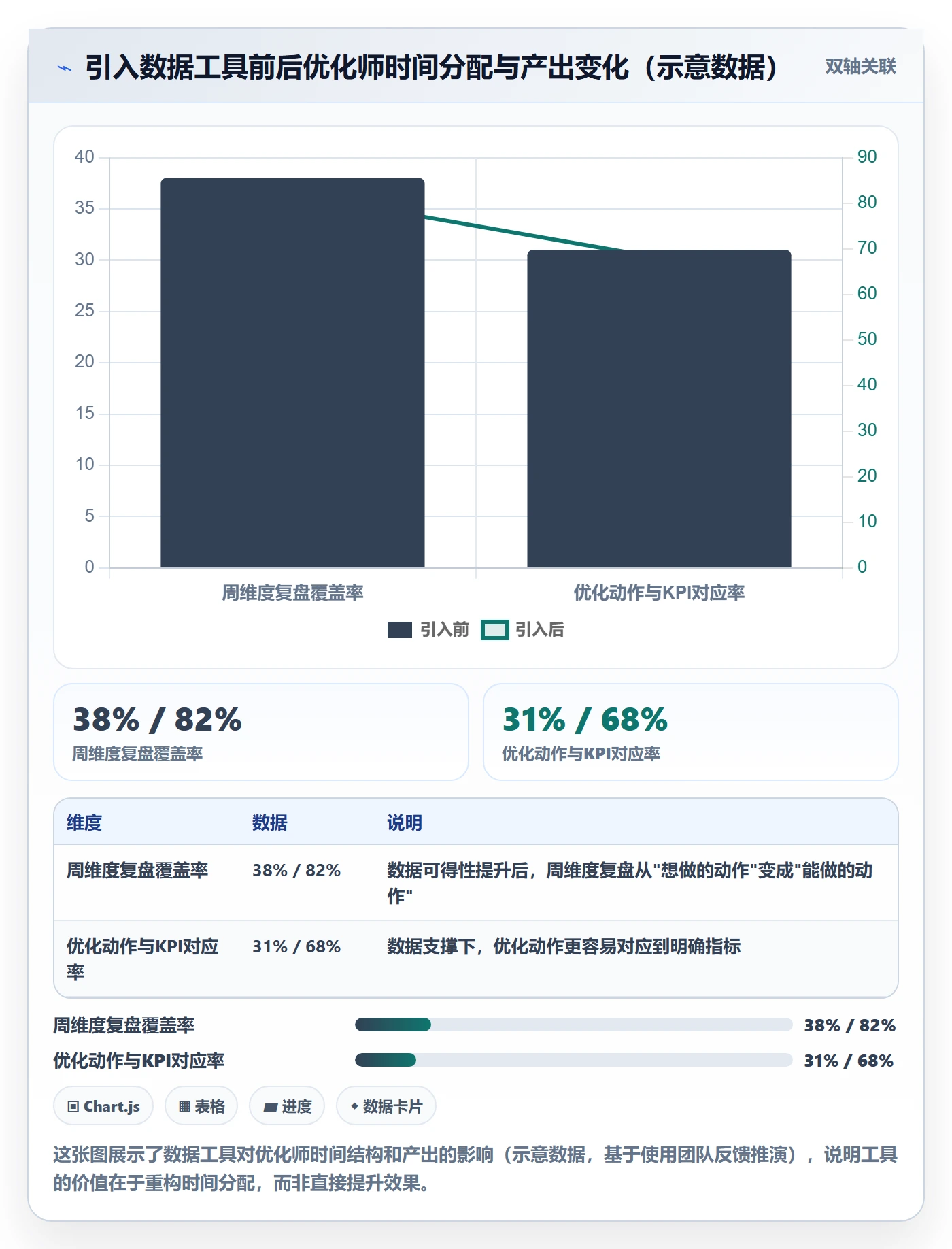 跨境电商一站式服务怎么优化？先从运营推广的精细化运营入手