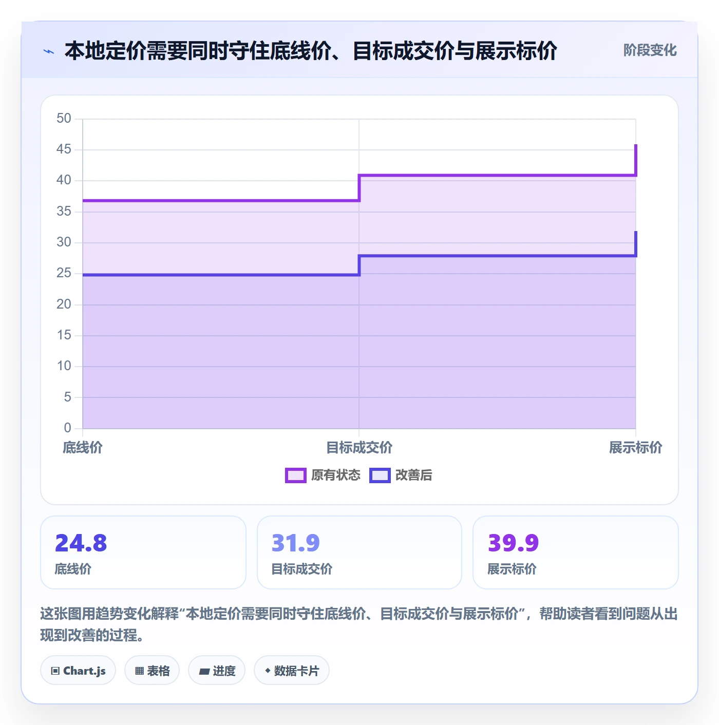 跨境电商方案设计：本地化运营场景的定价策略怎么做