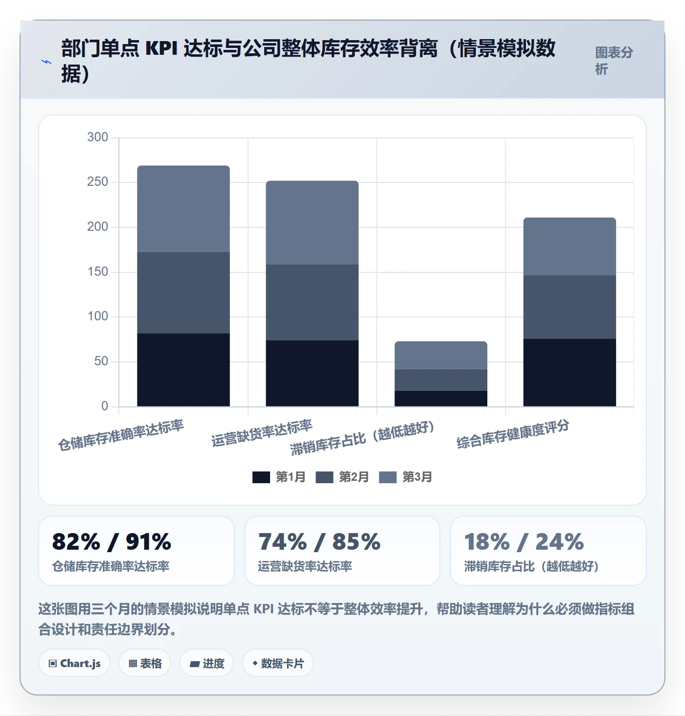 erp跨境电商怎么选？库存管理相关的绩效考核判断标准