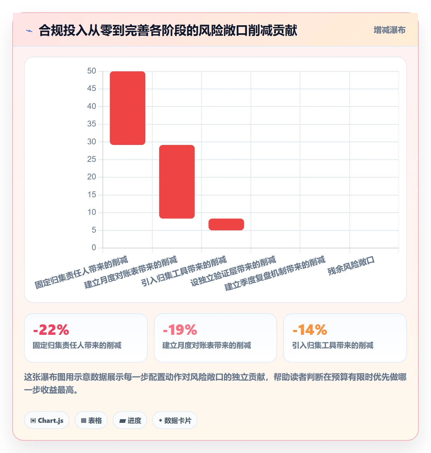 跨境电商一站式服务配置指南：税务合规需要哪些团队协同设置
