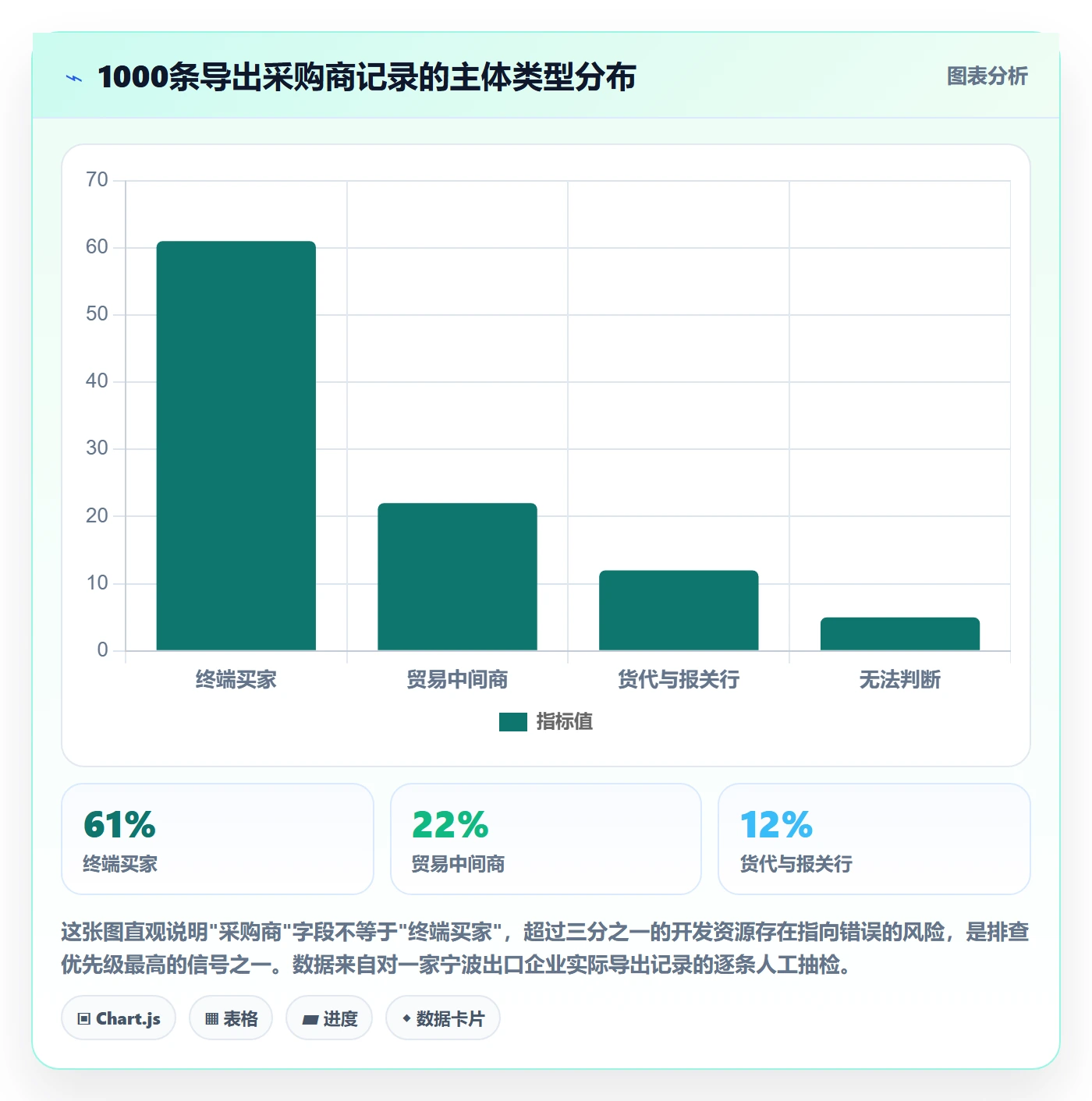 外贸数据分析平台怎么优化？先从海关数据的风险排查入手