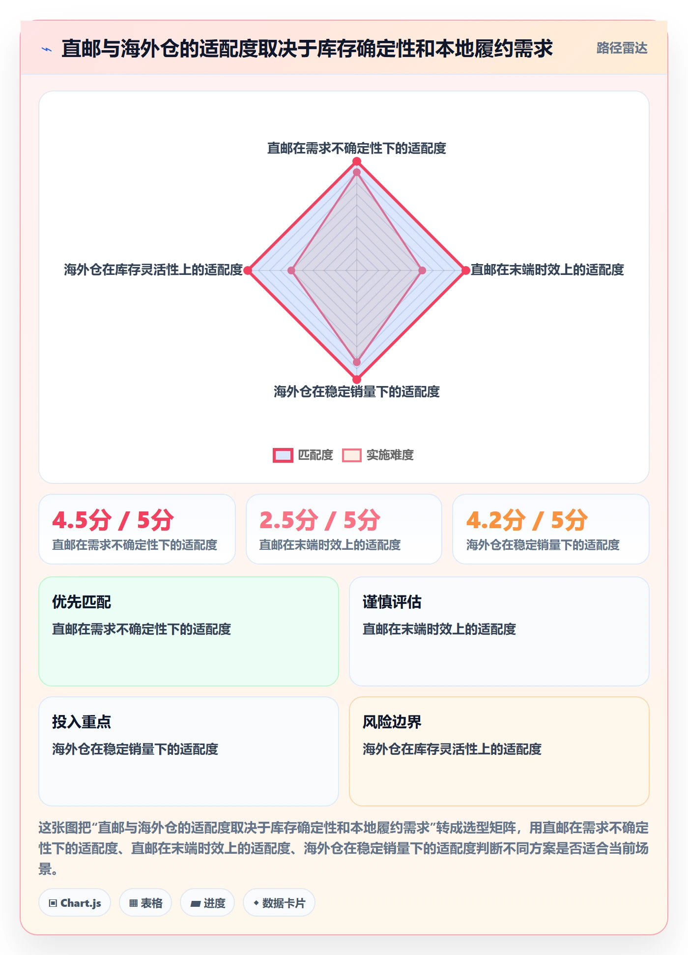 跨境电商应用思路：围绕税务合规拆解跨境物流
