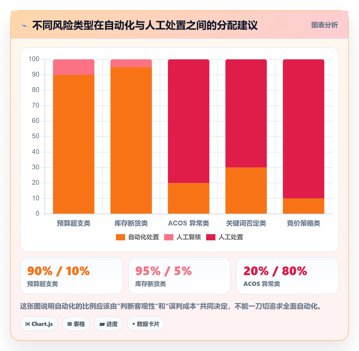 亚马逊软件场景解析:广告管理中的风险排查怎么处理