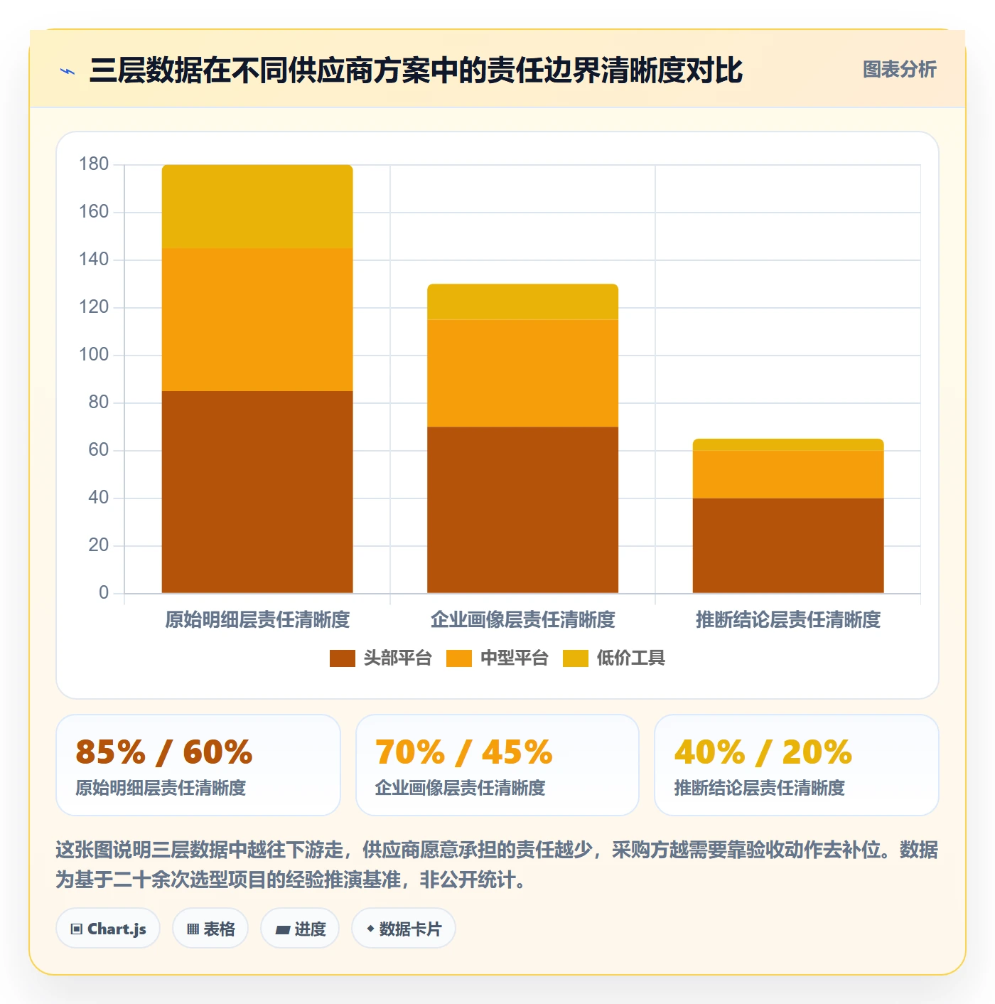 外贸数据分析平台能力清单：自动化方案需要覆盖哪些海关数据事项