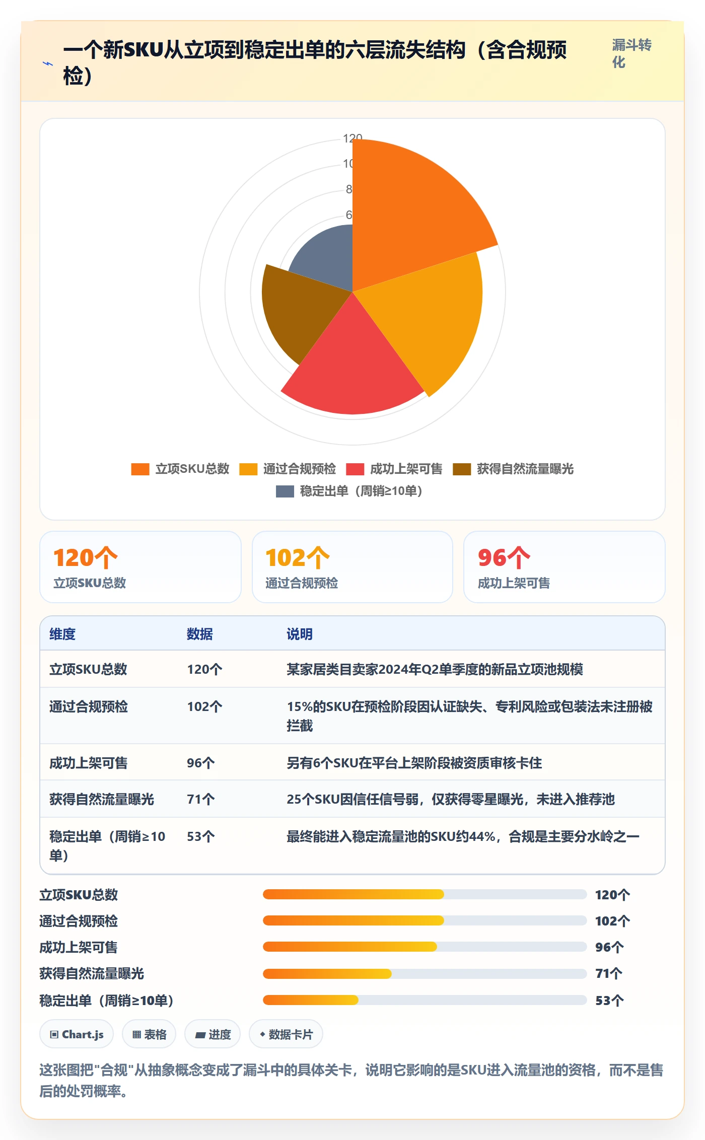 跨境电商运营工作指南：用合规管理解决流量获取问题