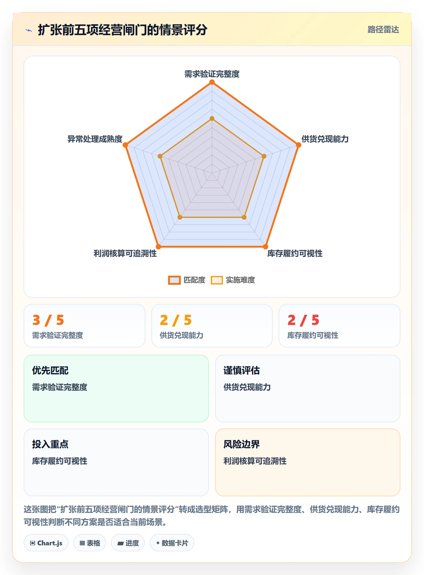 temu应用思路：围绕半托管模式拆解多店经营
