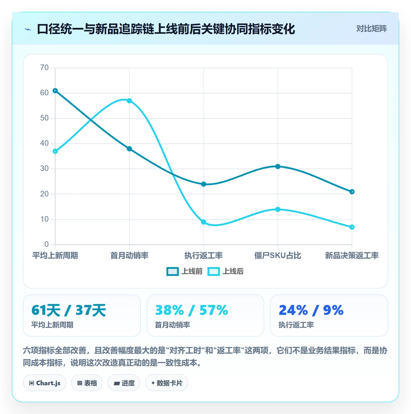 跨境电商运营业务拆解：选品上新为什么影响团队协同