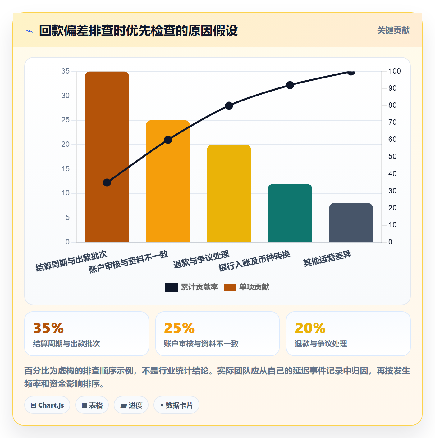 跨境电商避坑指南：市场选择环节的回款管理要注意什么