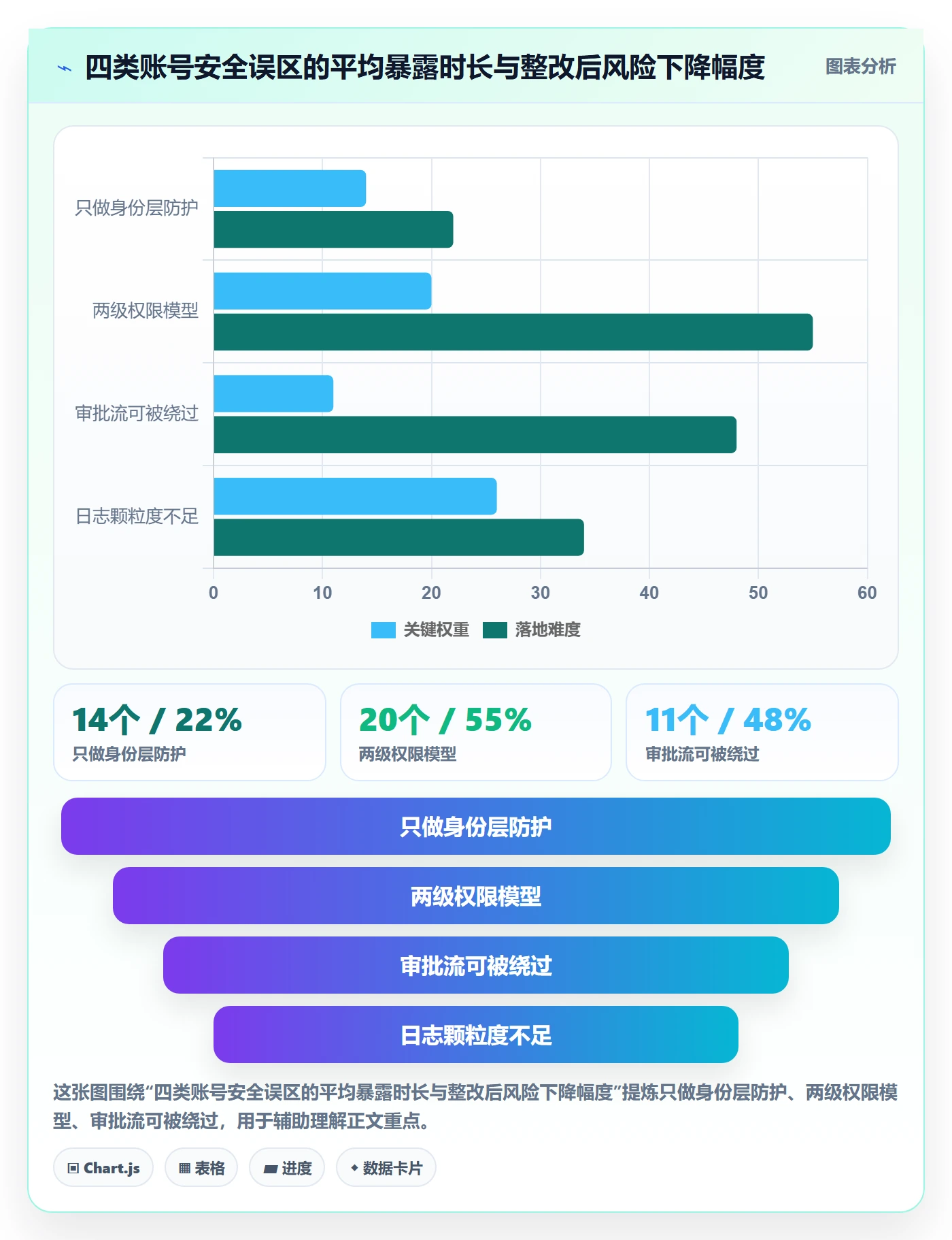 erp跨境电商管理要点：采购补货的账号安全如何设计
