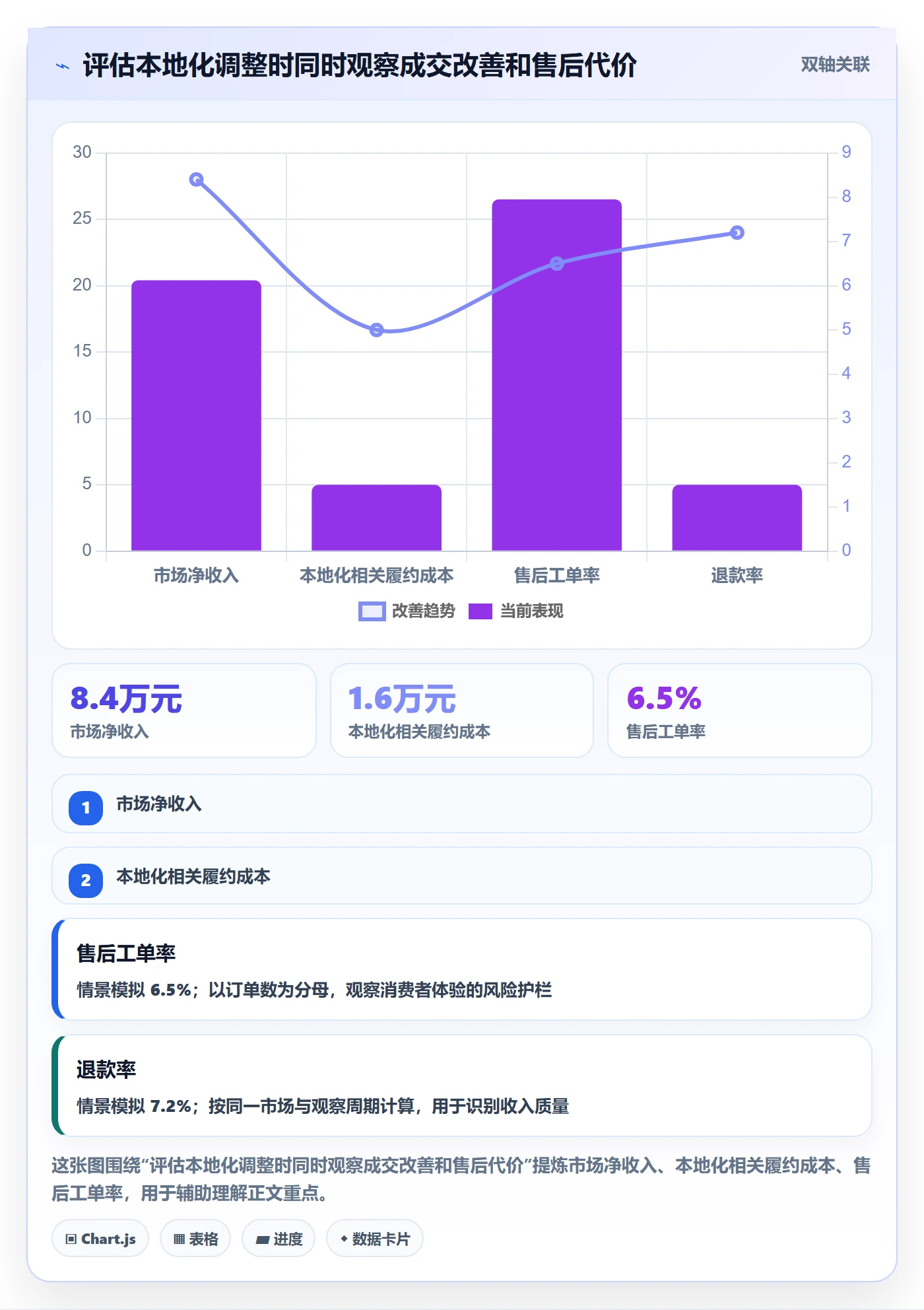 跨境电商避坑指南：本地化运营环节的新手避坑要注意什么