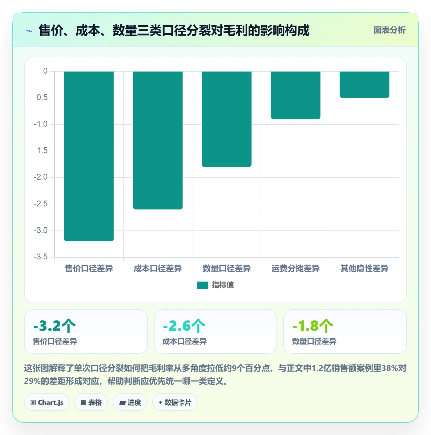 商品分析标准化管理：利润空间从哪里开始