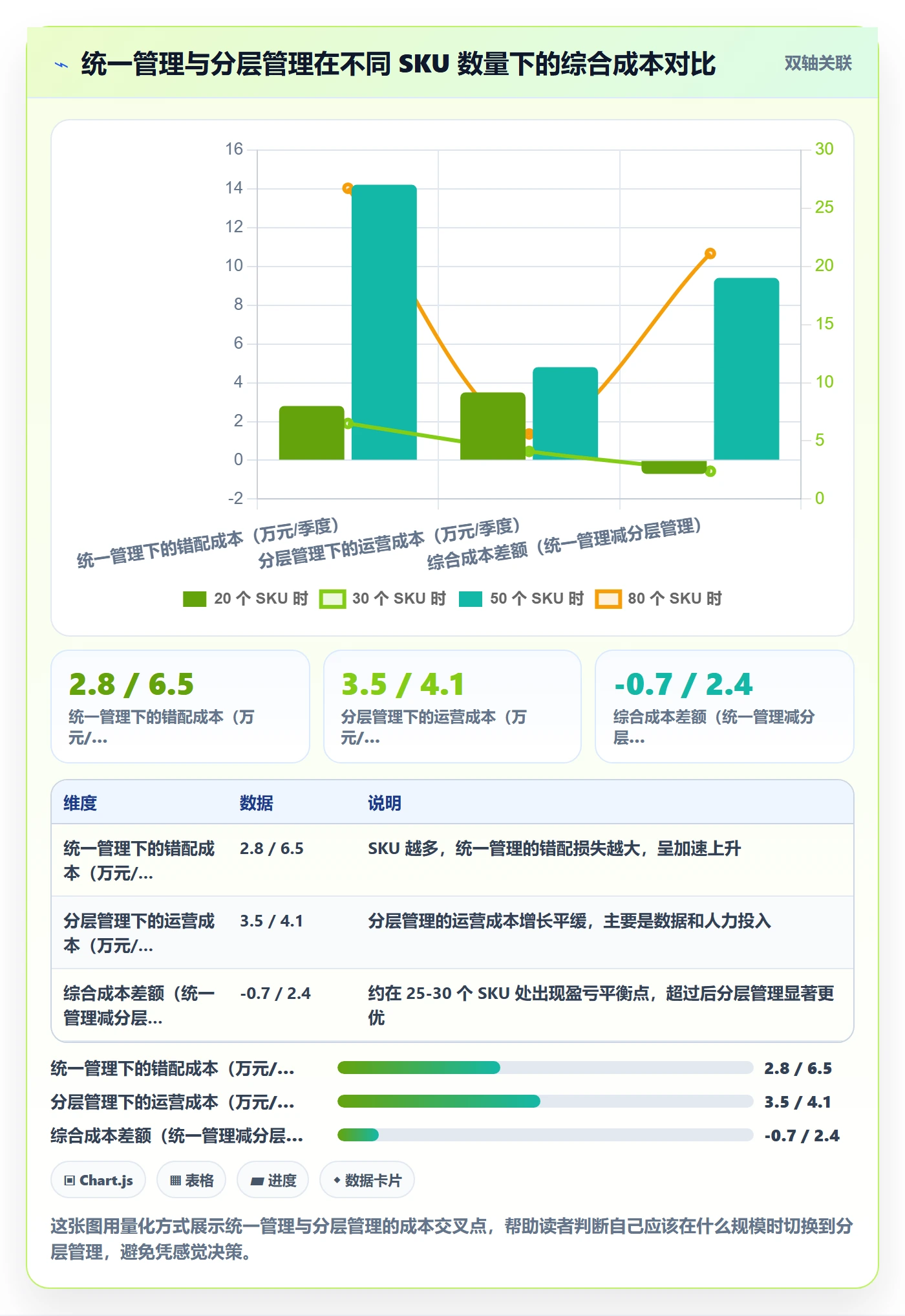 商品分析怎么管？以竞争强度为核心的海外仓管理方案