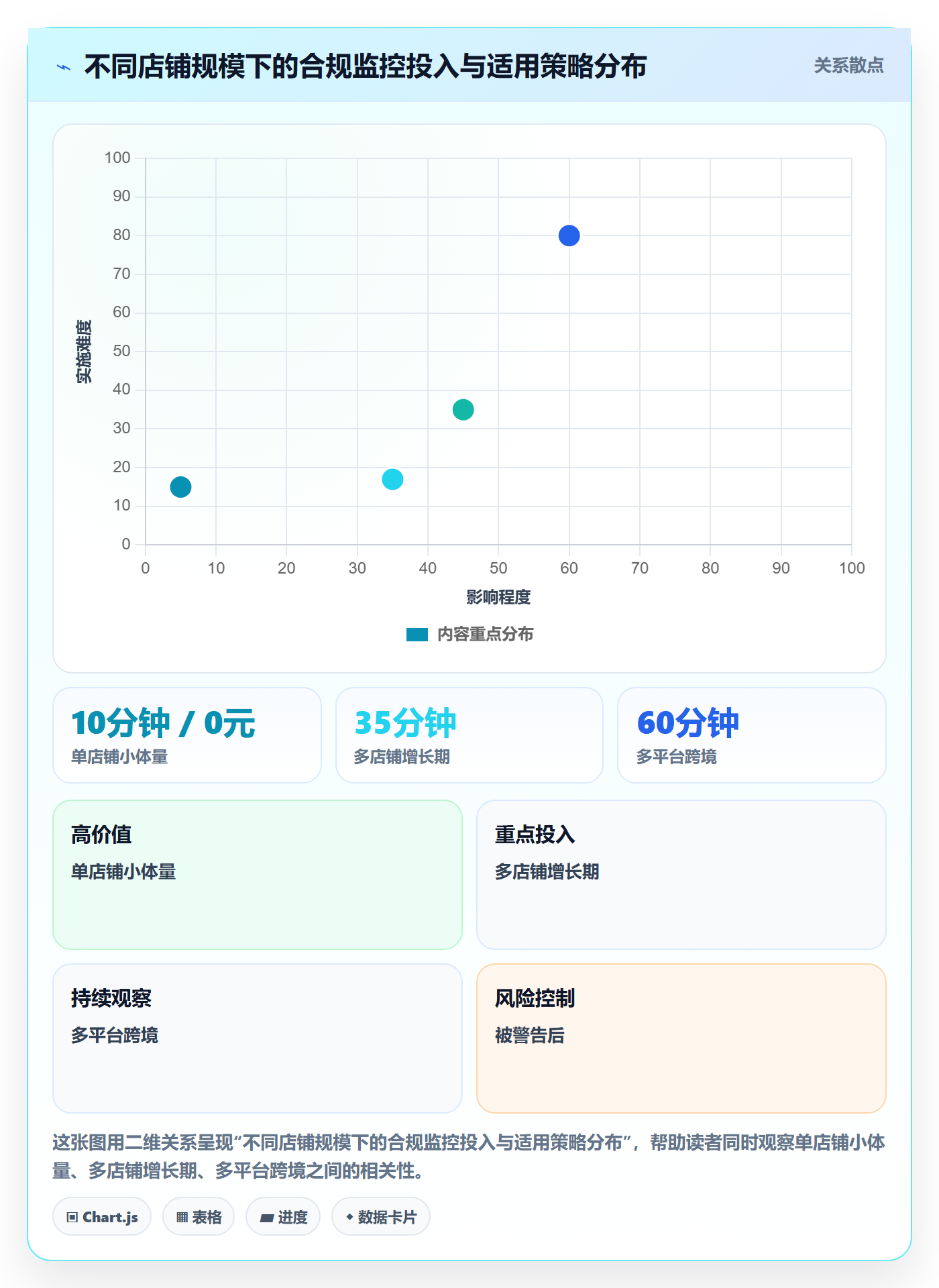 商品分析合规管理全解析：重点看懂销量趋势