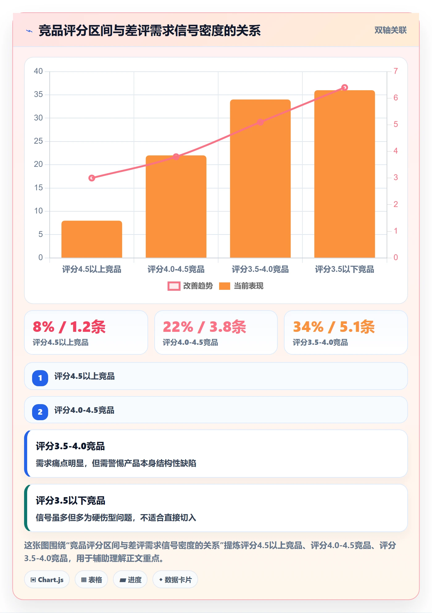 商品分析进阶玩法：市场需求从哪里开始