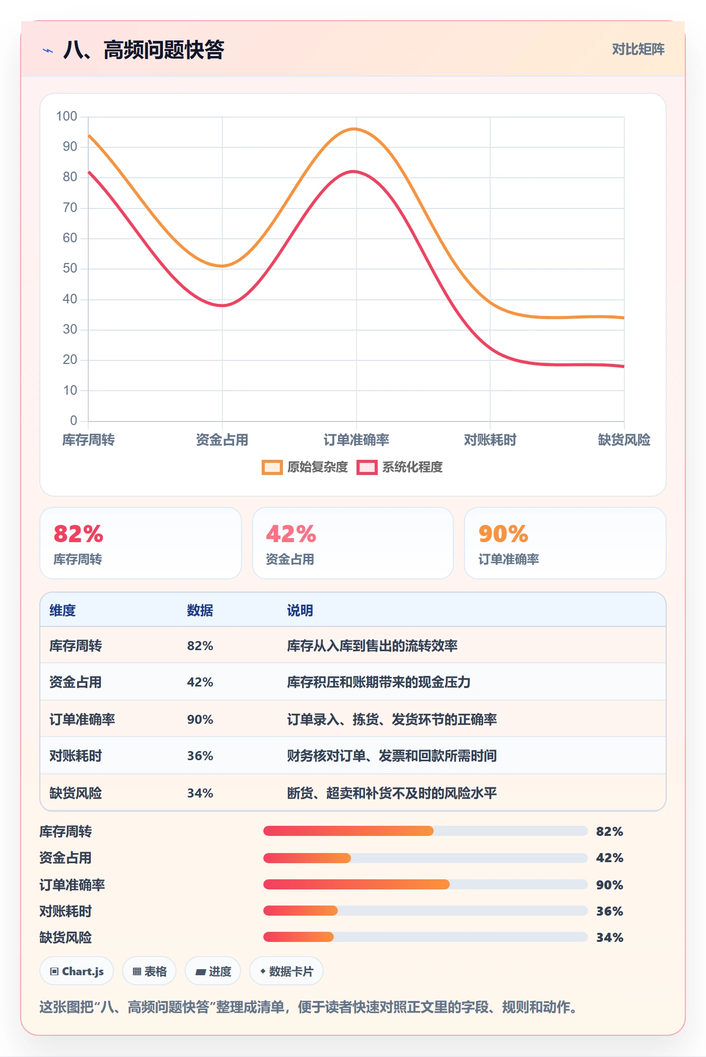 八、高频问题快答