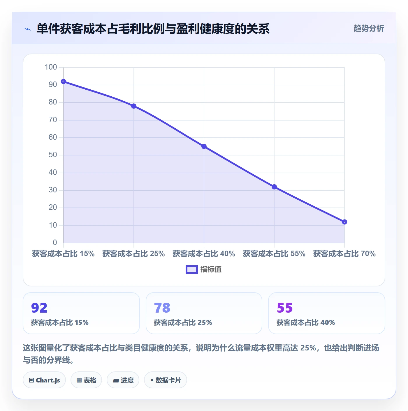 商品分析选择标准：竞争强度维度如何评估落地案例