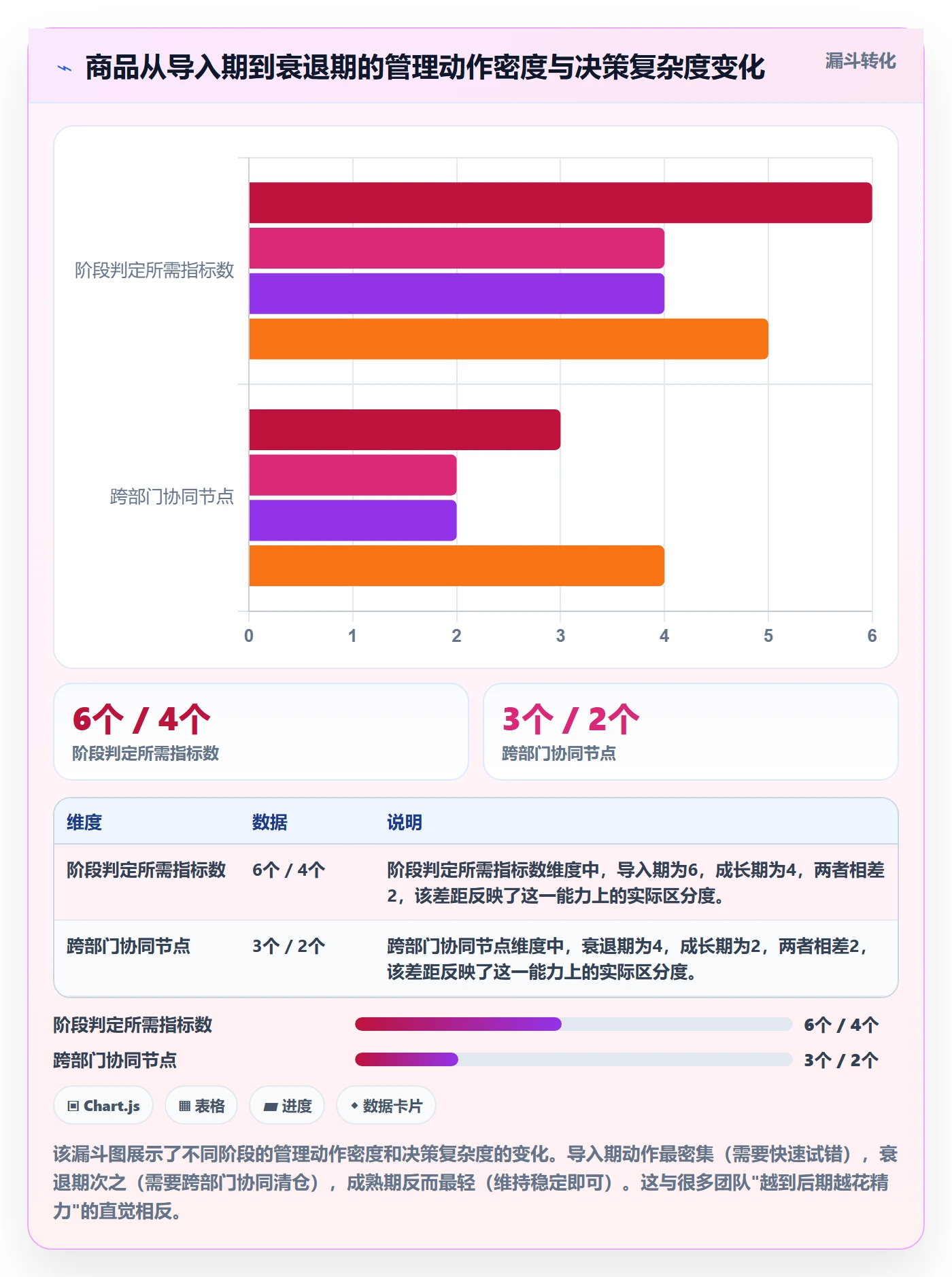 商品分析怎么落地？从生命周期讲清标准化管理