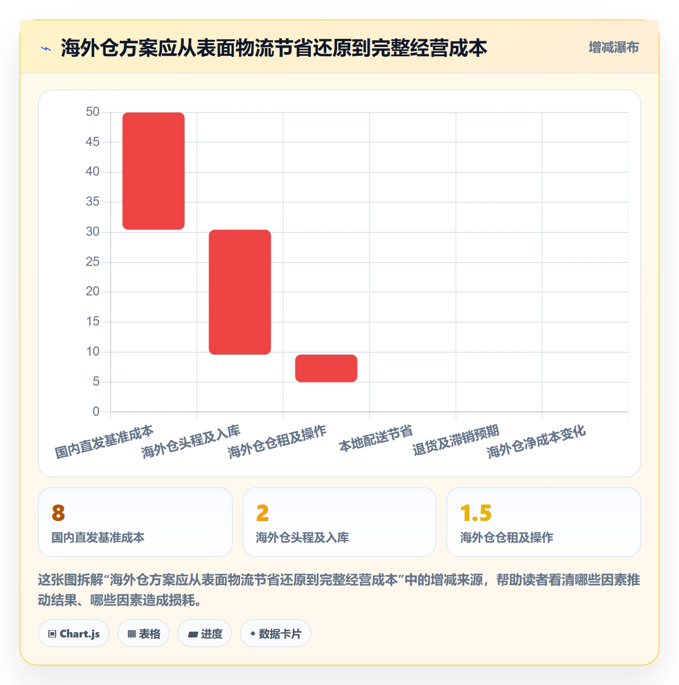 跨境电商怎么落地？从税务合规讲清实操教程
