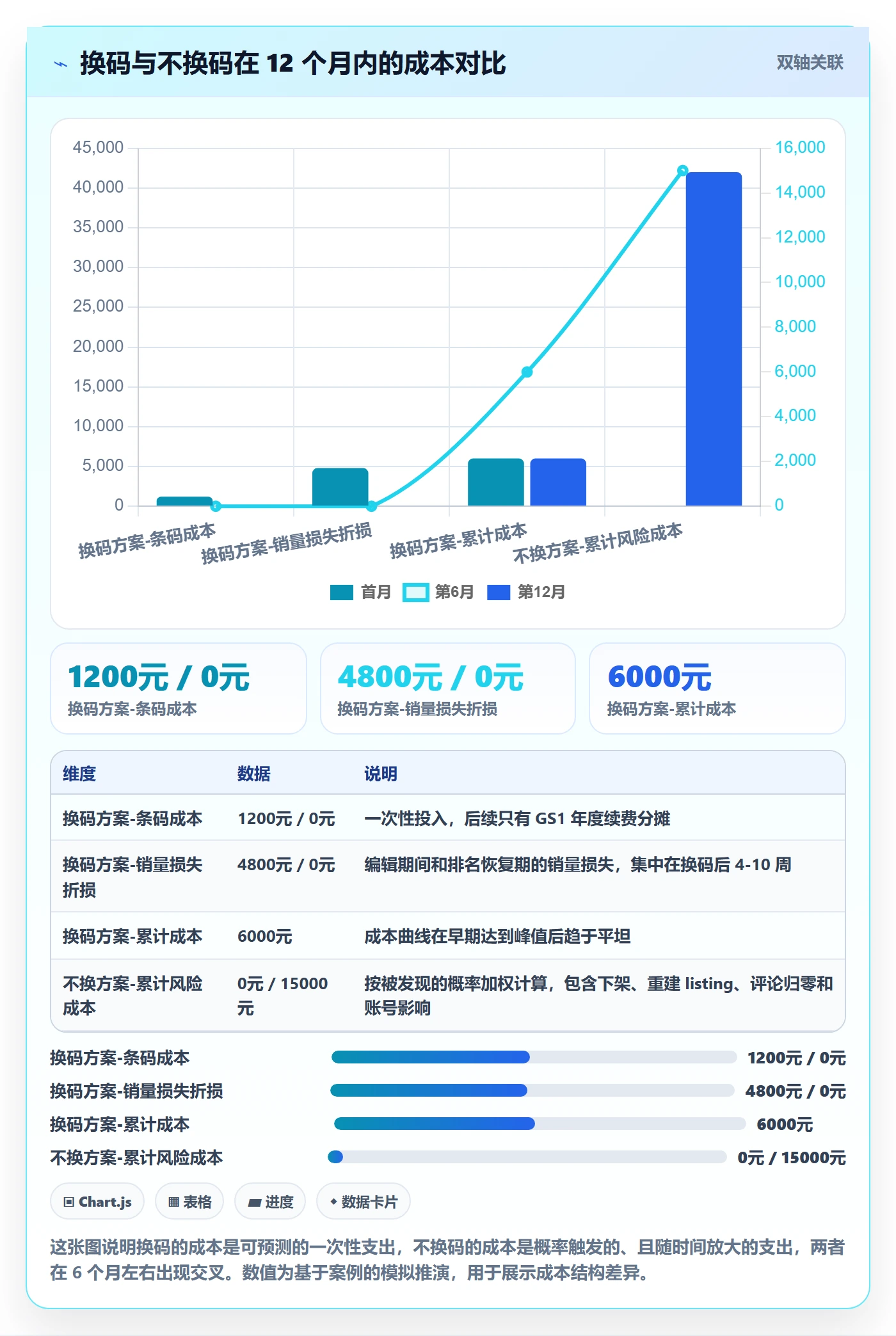 UPC码怎么选？豁免申请相关的落地案例判断标准
