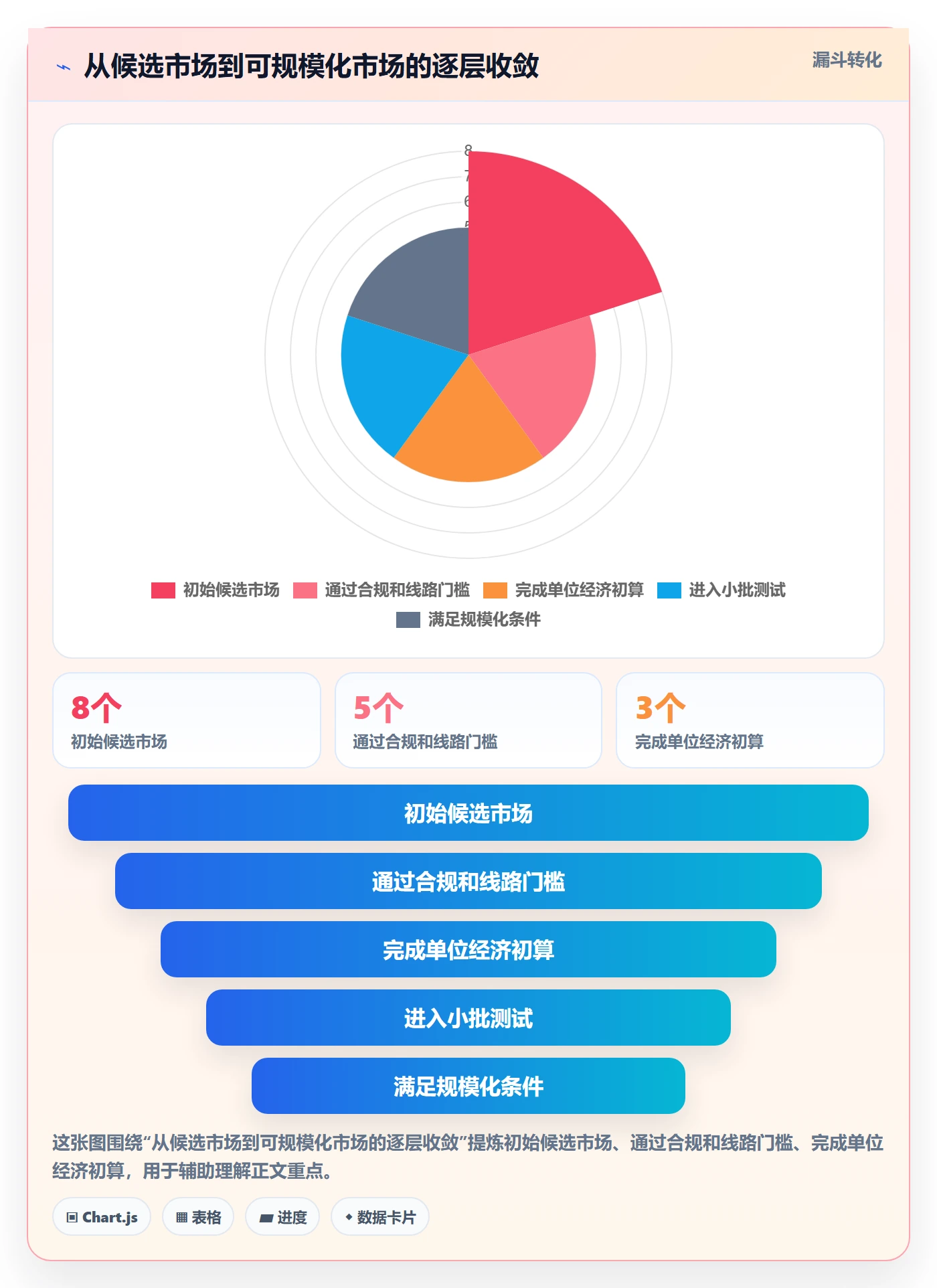 跨境电商规划方法：市场选择与跨境物流如何衔接