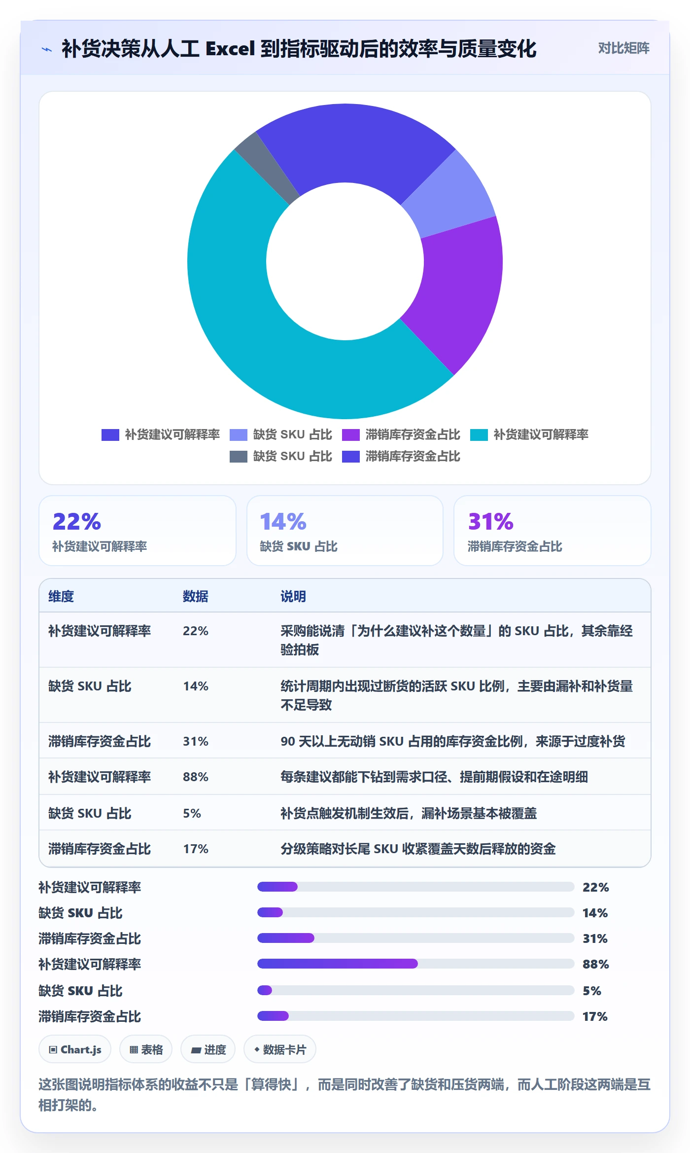 erp跨境电商管理要点：采购补货的指标体系如何设计