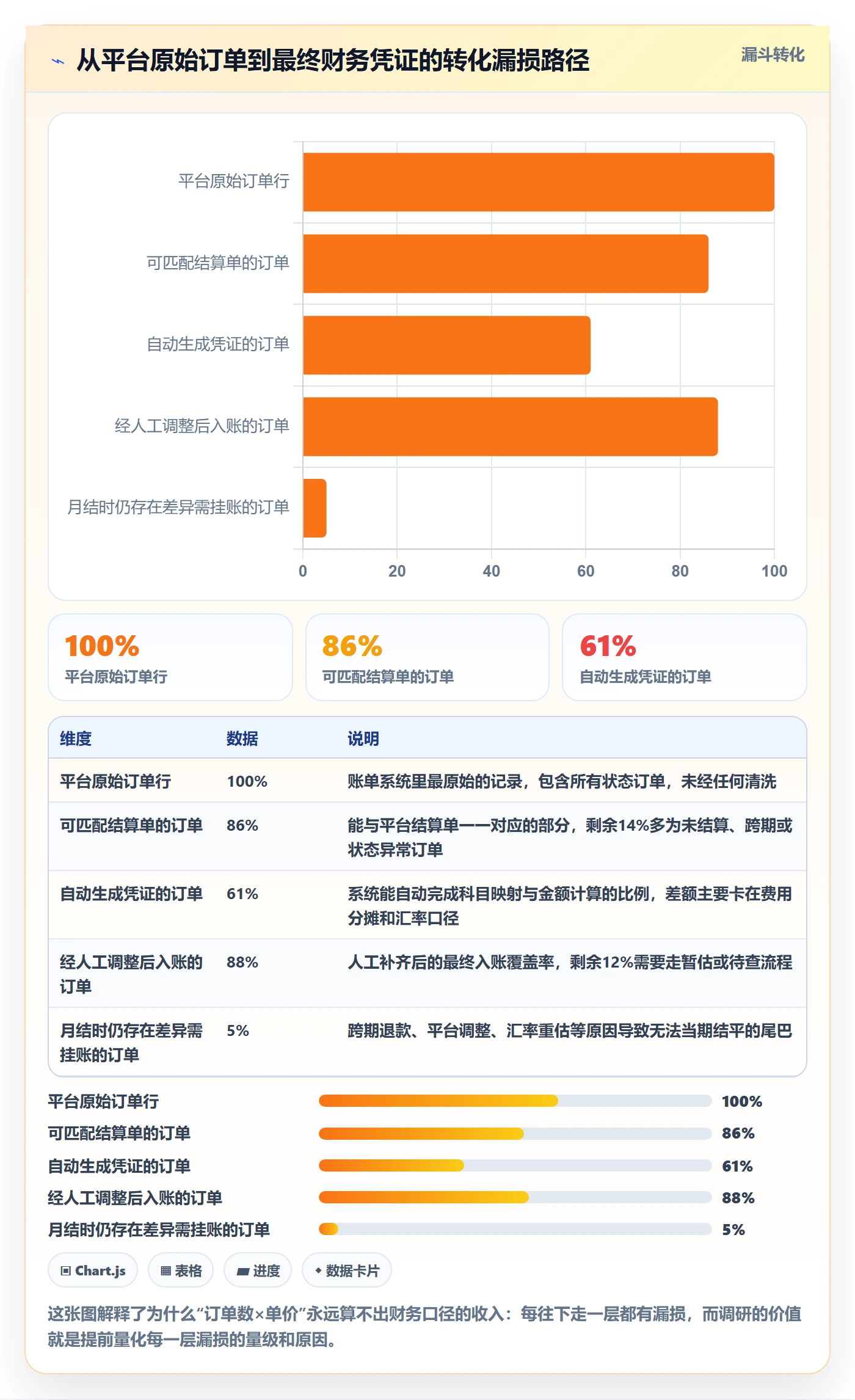 erp跨境电商基础课：财务核算相关的市场调研一次讲透