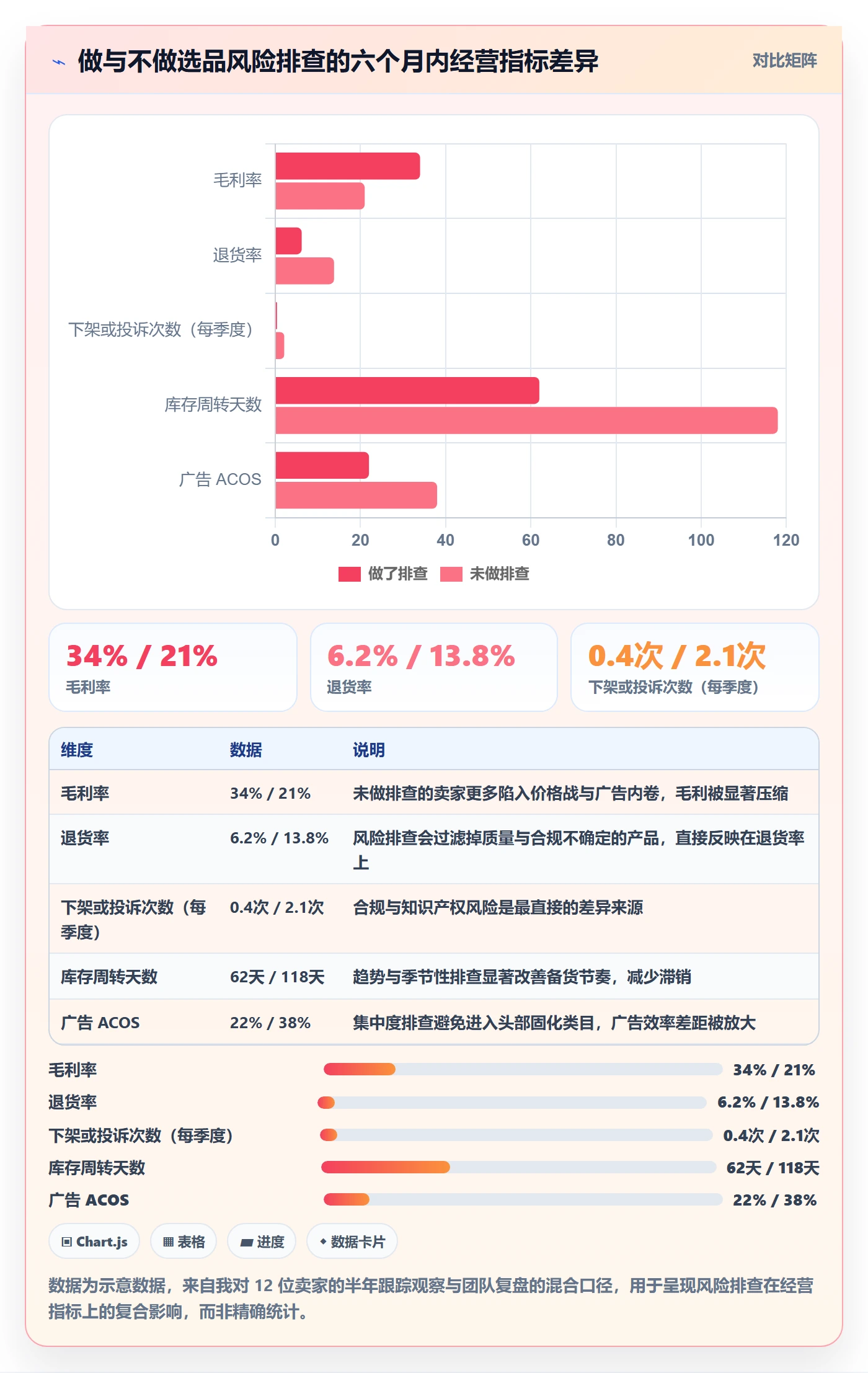 想做好亚马逊软件，先掌握风险排查中的选品工具