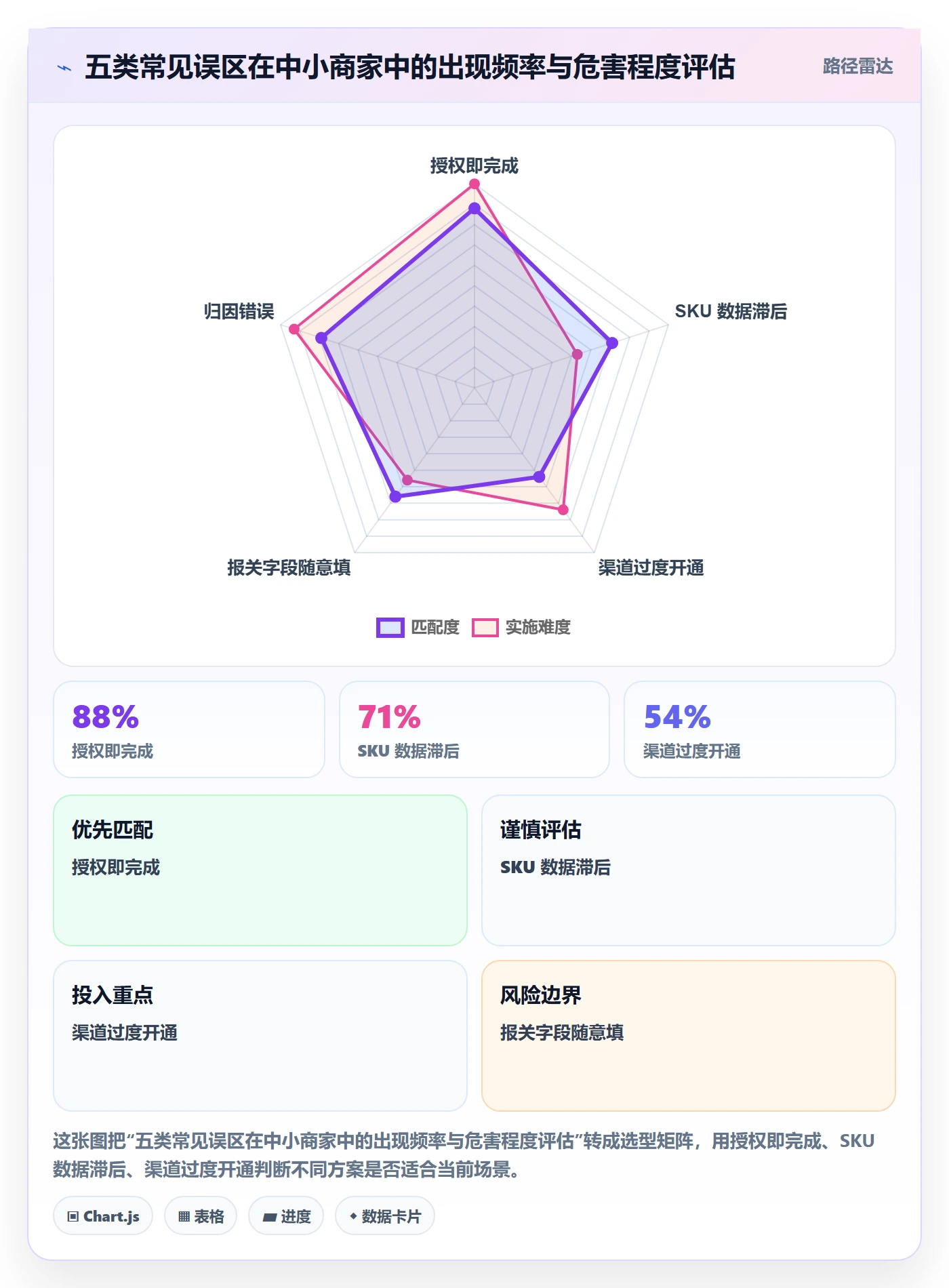 erp跨境电商配置指南:物流对接需要哪些中小商家设置