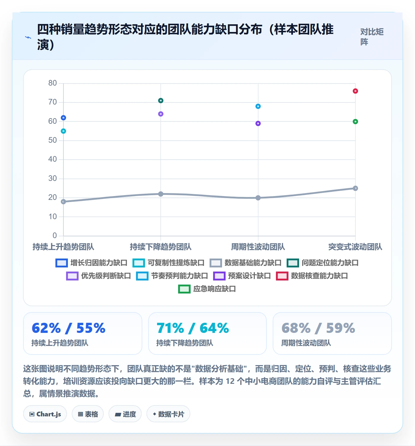 商品分析使用技巧：销量趋势对应的团队培训方法