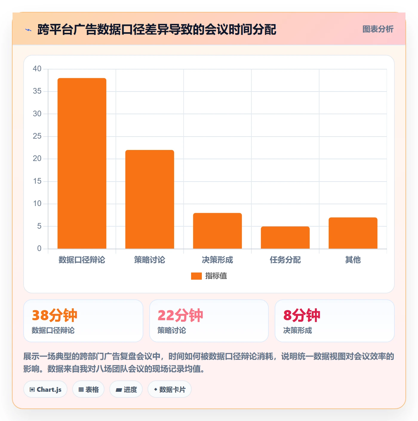 跨境电商运营落地清单：广告投放相关的团队协同事项