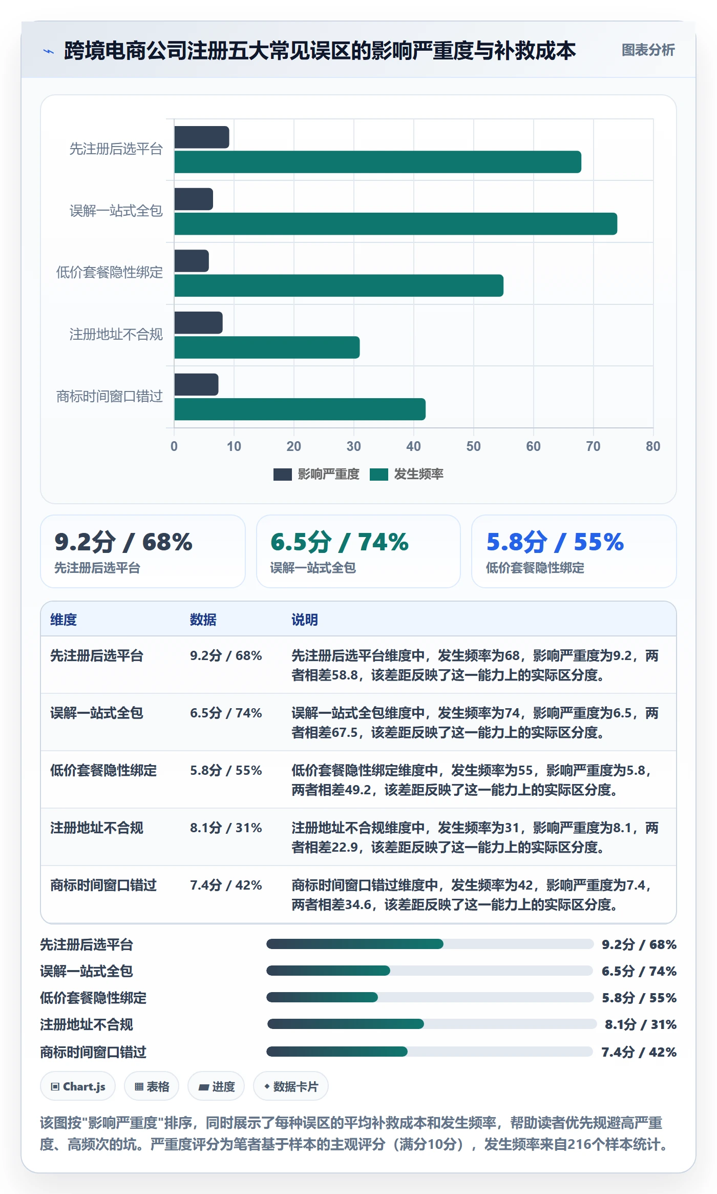 跨境电商一站式服务使用技巧：公司注册对应的进阶玩法方法