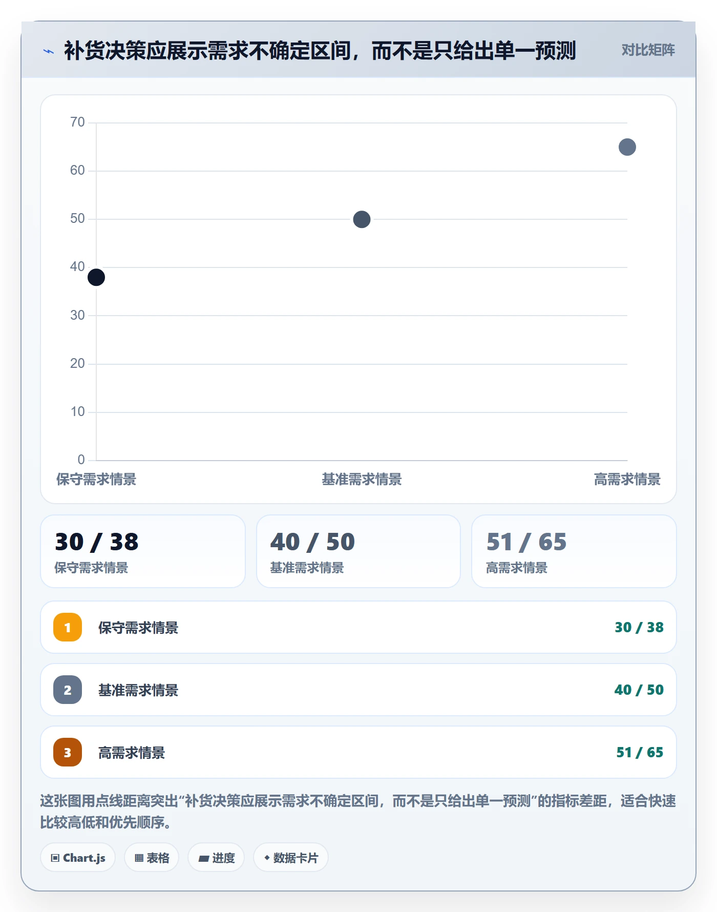 temu使用技巧：半托管模式对应的日常管理方法
