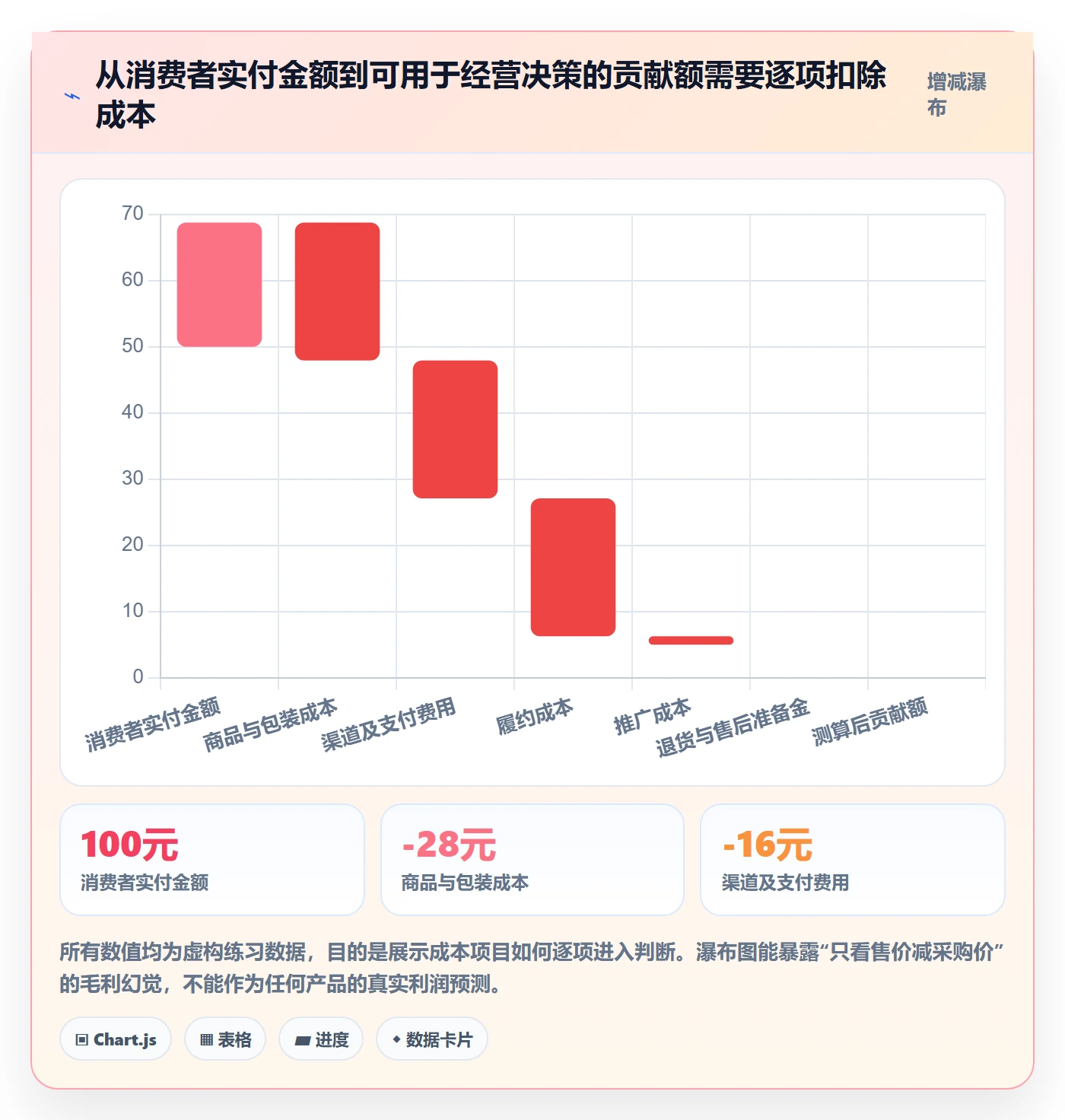 跨境电商方案设计：市场选择场景的团队培训怎么做