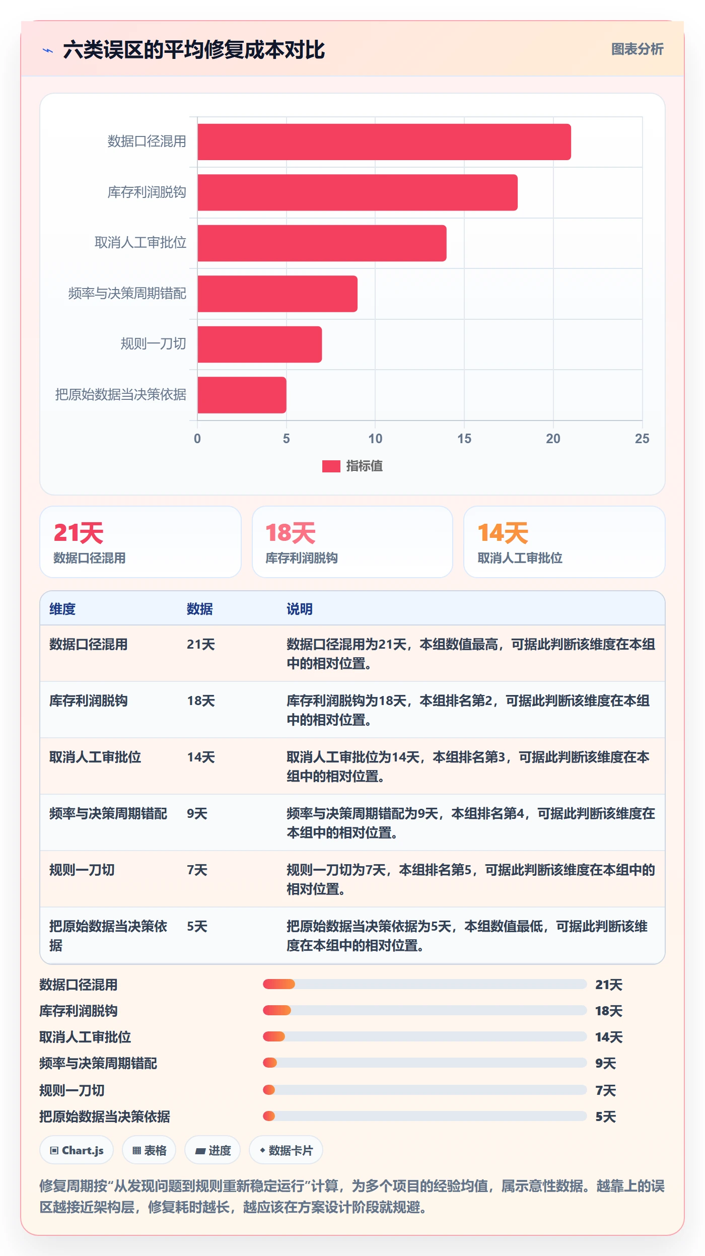 亚马逊软件业务拆解：广告管理为什么影响自动化方案