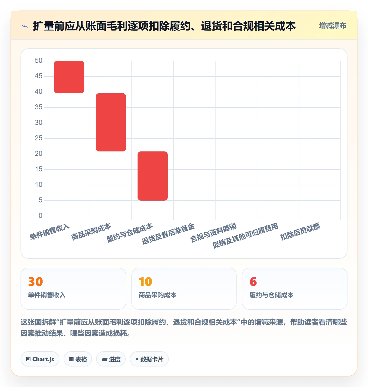 temu优化清单：半托管模式与合规管理的关键动作