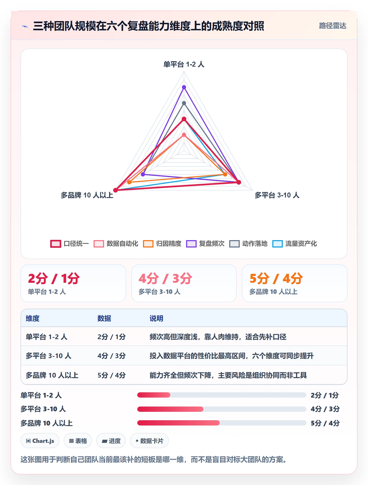 跨境电商运营怎么管？以流量获取为核心的数据复盘方案
